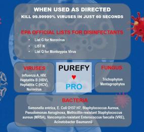 img 4 attached to 2 Pack 14Oz Purefypro Disinfectant Airesol Spray - Eliminate 99.9999% Norovirus, HIV, Hepatitis & More - No Residue Or Rinse Needed