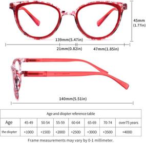 img 2 attached to 👓 Yuluki 5 Pack Blue Light Blocking Reading Glasses for Women - Fashionable Ladies Computer Readers with Spring Hinges, Anti Glare/Eyestrain Eyeglasses 1.5