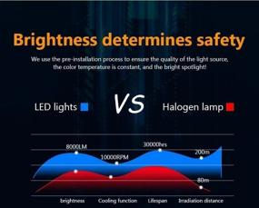 img 4 attached to Светодиодная автомобильная лампа с линзой, модель Y9 LED H4, CANBUS, набор из 2 шт.