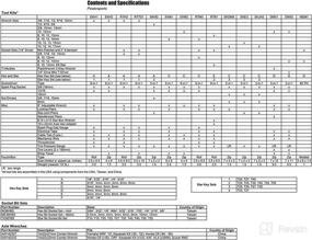 img 1 attached to CruzTOOLS RTM3 RoadTech M3: Comprehensive Tool Kit for Japanese Metric Motorcycle, ATV, UTV Maintenance