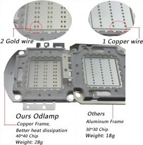 img 1 attached to 50 Вт зеленый 520-525Nm SMD COB светодиодный чип высокой мощности DIY компоненты излучателя освещения диодная лампа бусины для 30-34 В постоянного тока
