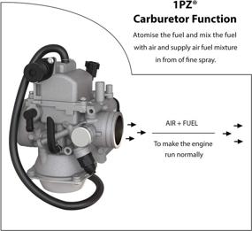 img 2 attached to 1PZ HX3 C01 Carburetor Replacement Fourtrax