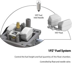 img 1 attached to 1PZ HX3 C01 Carburetor Replacement Fourtrax