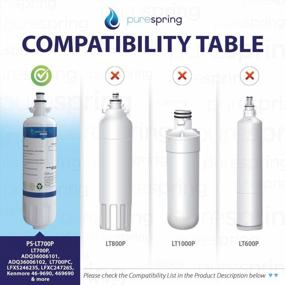 img 2 attached to PureSpring Certified Replacement Refrigerator Water Filter For LG ADQ36006101, LT700P, ADQ36006102, LFDS22520S, LFXS24623S, LFXS30766S, LFXS29766S, Kenmore 46-9690, 469690 NSF 42 Certified (1 Pack)