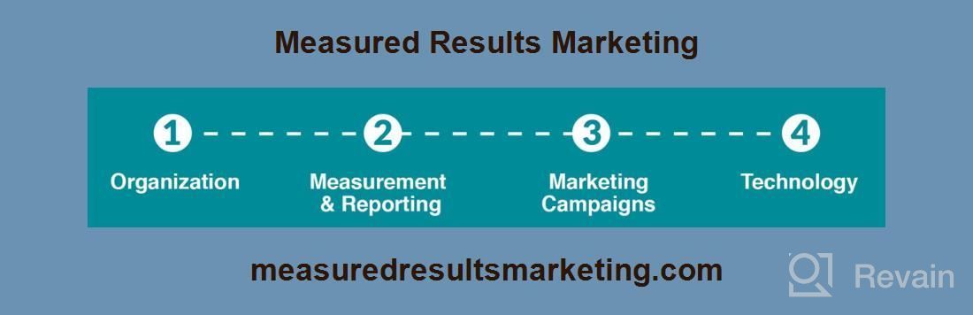 img 1 attached to Measured Results Marketing review by Jonathan Bennett