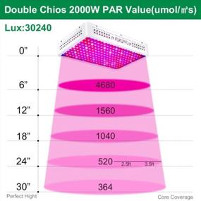 img 1 attached to 2000W LED Grow Light Double Switch Full Spectrum UV & IR For Indoor Plants Veg And Flower Hydroponics Greenhouse