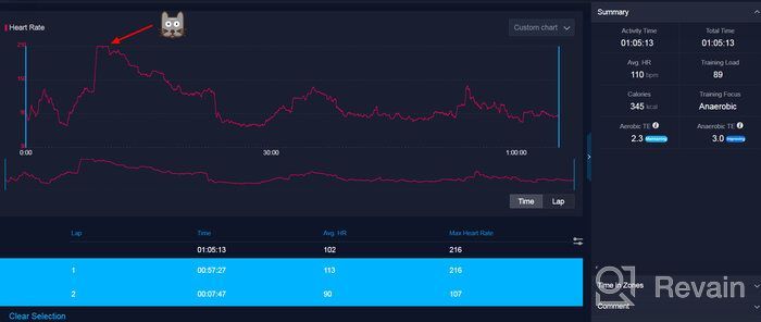 img 2 attached to Coros PACE 2 Premium GPS Sport Watch: Heart Rate Monitor, 30h Full GPS Battery, Barometer, Strava & TrainingPeaks Compatible review by Bali ᠌