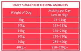 img 2 attached to Dry dog ​​food Barking Heads salmon 1 pc. x 18 kg
