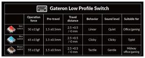 img 1 attached to Gateron Brown Switch QMK Keychron K3 Pro 84 Key Wireless Ultra-Slim Mechanical Keyboard RGB Backlit