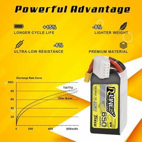 img 2 attached to Experience Unmatched Performance With Tattu 4S LiPo Battery 650MAh For Multi Rotor FPV