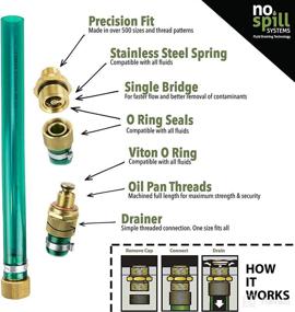 img 2 attached to 🔌 No-Spill Oil Drain Kit: Dust Cap, Oil Plug, & 10" Hose for Different Models, Makes, and Manufacturers - Find Your Application