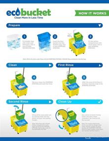 img 3 attached to 🧹 Eco Bucket - Advanced Cleaning System for Mopping