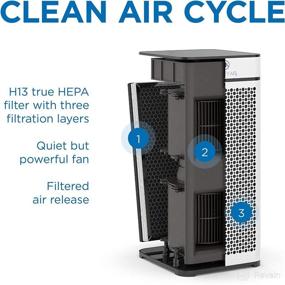 img 2 attached to 🌬️ Medify MA-40 Air Purifier with True HEPA H13 Filter - 840 sq ft Coverage for Allergens, Smoke, Dust, Odors, Pollen, Pet Dander - Quiet 99.9% Removal Down to 0.1 Microns - White (1-Pack)
