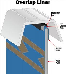 img 1 attached to Swirl Tile Overlap Liner For 21-Foot Round Above-Ground Pools With Steel Siding - Available In 48 Or 52-Inch Wall Heights, 20 Gauge Virgin Vinyl Material, And Designed For Maximum Durability