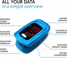 img 1 attached to Track Your Oxygen Levels And Heart Rate With IProven Fingertip Pulse Oximeter – Includes Battery, Case, And Lanyard In Blue