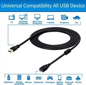 img 3 attached to 15-футовый USB-удлинительный кабель 3.0 от ShineKee - высокоскоростной удлинитель кабеля типа A мужской - A женский для PlayStation, Xbox, USB Flash Drive, Card Reader, Hard Drive, Keyboard, Printer и Scanner.