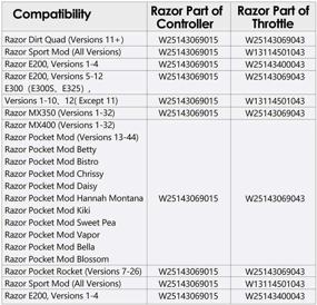 img 1 attached to 🔌 Enhance your Razor Dirt Quad with our 24V Control Module and Twist Throttle Electrical Kit - Compatible with all 24V Razor Dirt Quads and featuring the HB2430-TYD6-FS-ROHS Control Model (6-Pin Connector)