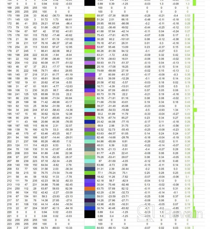 img 1 attached to 🌈 ViewSonic VP3481A ColorPro Blindness Calibration Monitor - 3440X1440, 100Hz, Hardware Calibration, Height Adjustment, Frameless, Curved, LCD review by Mike Dawson