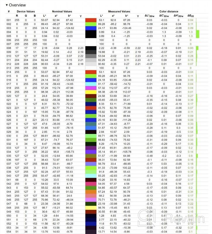 img 1 attached to 🌈 ViewSonic VP3481A ColorPro Blindness Calibration Monitor - 3440X1440, 100Hz, Hardware Calibration, Height Adjustment, Frameless, Curved, LCD review by Harry Glass