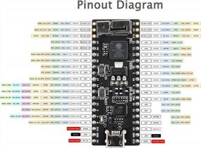 img 1 attached to 2Pcs RCmall ESP32-PICO-KIT V4.1 Mini Development Board ESP32-PICO-D4 WiFi Module Dev Board