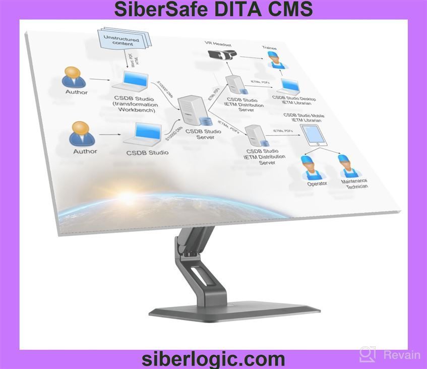 img 1 attached to SiberSafe DITA CMS review by Kevin Singleton
