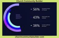 img 1 attached to Church Community Builder review by Peter Green