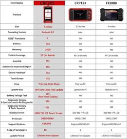 img 1 attached to 🚀 2022 LAUNCH Creader Elite 205 OBD2 Scanner: Advanced Automotive Diagnostic Tool with ABS/SRS codes, Oil/Injector/EPB/IMMO/TPMS/ABS Bleeding, Free WiFi Updates & 16 Reset Functions!