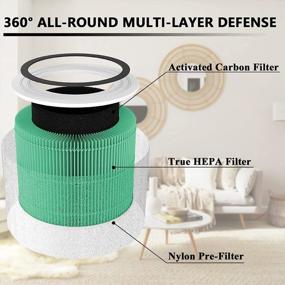 img 2 attached to Core 300 Toxin Absorber Replacement Filter For LEVOIT Core 300 And Core 300S VortexAir Air Purifier, 3-In-1 H13 True HEPA Filter Replacement, Compared To Part # Core300-RF-TX, 2 Pack, Green