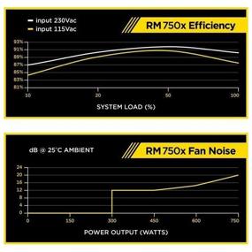 img 1 attached to Power Supply Corsair RM750x 750W (CP-9020092)