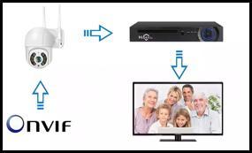 img 2 attached to Video Surveillance Camera wifi, 3MP, Wireless, Street, Home, IP Camera, Wi-Fi, Swivel, Hidden Mini Camera, Review 360