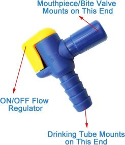 img 2 attached to JMTEEA Replacement Mouthpiece Hydration Backpack Motorcycle & Powersports