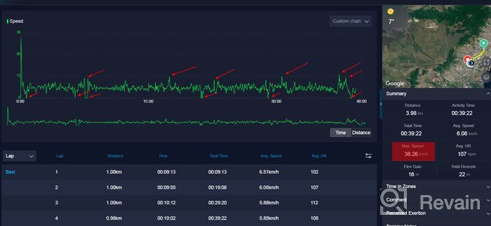 img 3 attached to Coros PACE 2 Premium GPS Sport Watch: Heart Rate Monitor, 30h Full GPS Battery, Barometer, Strava & TrainingPeaks Compatible review by Bali ᠌