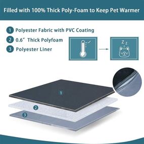 img 1 attached to Petsfit Insulated Cabin Kennel Kit for Wooden Dog Houses - Ideal Pet Shelter Solution