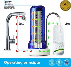 img 3 attached to Blue Ecosoft Faucet Mount Water Filter System With Extra Filtration Cartridge For Countertops