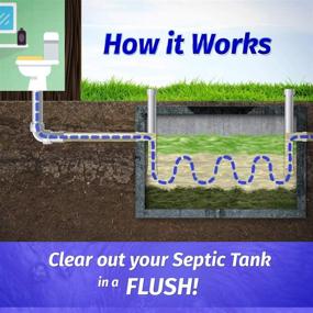 img 2 attached to 🚽 Septic Blast! - Emergency Septic Tank Treatment & Maintenance | Unclogs Clogs, Eliminates Odors & Restores System | Prevents Overflows | 1 Gallon