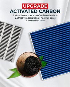 img 2 attached to 🌬️ KAX Cabin Air Filter, GCF014 (CF11182) - High-Performance Cabin Filter Replacement for Honda Civic, CRV, Acura RDX, and more. Enhanced Activated Carbon for Improved Air Filtration and Adsorption