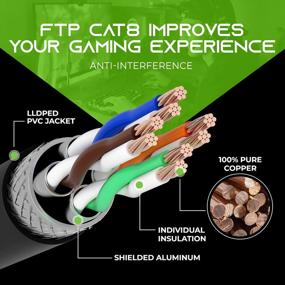 img 1 attached to GearIT Cat8 Outdoor Ethernet Cable 30Ft - Waterproof, Direct Burial, 40Gbps 2000Mhz SFTP Patch Cord