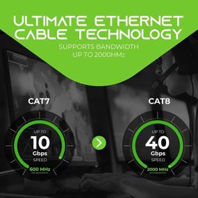 img 2 attached to Наружный Ethernet-кабель GearIT Cat8, 30 футов — водонепроницаемый, для прямого захоронения, 40 Гбит/с, 2000 МГц, SFTP-патч-корд