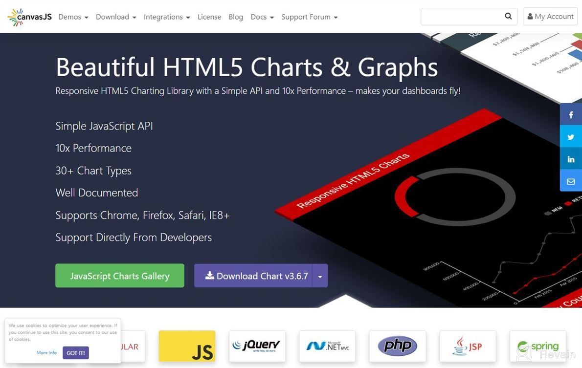 img 1 attached to CanvasJS Charts review by Brad Ward