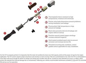 img 1 attached to Camshaft Position Solenoid Compatible Highlander Replacement Parts