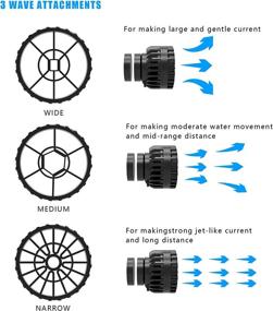 img 2 attached to 🐠 Enhance Your Aquarium with the MagTool ZKSJ Slim Pro Aquarium Wave Pump: App Controlled DC Wave Maker with 10-Speed Levels, Multiple Wave Patterns, and Modes