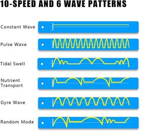 img 1 attached to 🐠 Enhance Your Aquarium with the MagTool ZKSJ Slim Pro Aquarium Wave Pump: App Controlled DC Wave Maker with 10-Speed Levels, Multiple Wave Patterns, and Modes