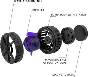 img 3 attached to 🐠 Enhance Your Aquarium with the MagTool ZKSJ Slim Pro Aquarium Wave Pump: App Controlled DC Wave Maker with 10-Speed Levels, Multiple Wave Patterns, and Modes