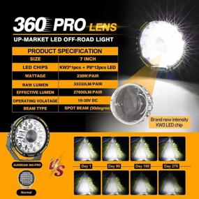 img 1 attached to Auxbeam 7 Inch Round LED Offroad Lights, 230W 33332LM Super Bright Long Distance Driving Light Round Work Light, Spot Flood Light With DT Connector Wiring Harness Kit For Truck Jeep Pickup ATV UTV