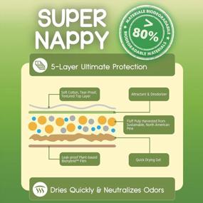 img 3 attached to Environmentally-Friendly Puppy Pads: CROCI ECO Green Dog Pads - 50 Disposable 22X23In Plant-Based Pee Pads For Quick Drying & Leak-Proof Training Results