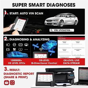 img 1 attached to 2022 Newest LAUNCH X431 V+ PRO 4.0 OBD2 Scanner with 31+ Reset Services, Bi-Directional Scan Tool, All System Diagnosis, ECU Coding, AutoAuth FCA SGW [Bonus $13.99 TPMS Tool]