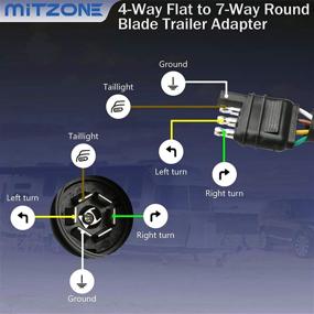 img 2 attached to N MITZONE Connector Mounting Solutions