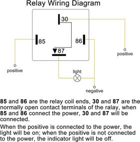 img 1 attached to Uxcell Automotive Relay Harness Socket Replacement Parts via Switches & Relays