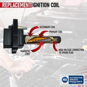 img 1 attached to 🚗 Subaru Impreza WRX, WRX Wagon Ignition Coil Pack - Direct Replacement for 22433AA561, 22433AA421, 22433AA560 - Fits 2002-2005 Models