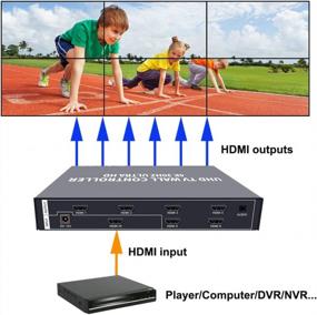 img 3 attached to ISEEVY 4K UHD Video Wall Controller For Multi-Screen Display - Supports 2X3, 3X2, And 2X2 Configurations With 3840X2160@30 HDMI Input